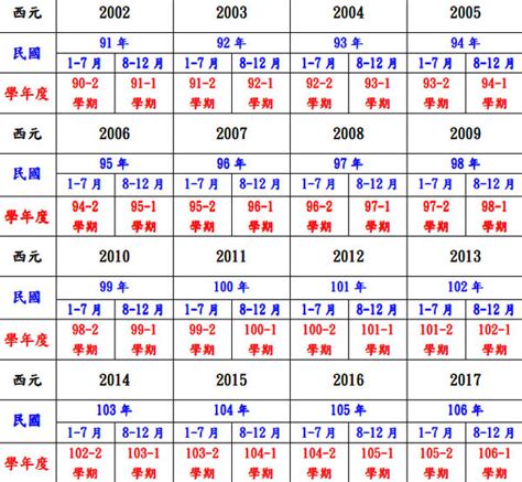 74年次|民國年份、西元年份、日本年號、中國年號、歲次對照表 – G. T.